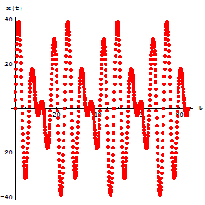 [Graphics:../HTMLFiles/Physics, Oscillations_131.gif]